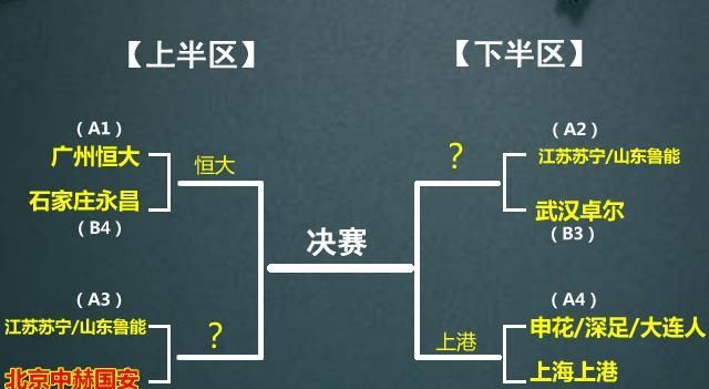 毕其功于一役|中超B组大变!国安遇贵人,让上港提前碰恒大只需毕其功于一役