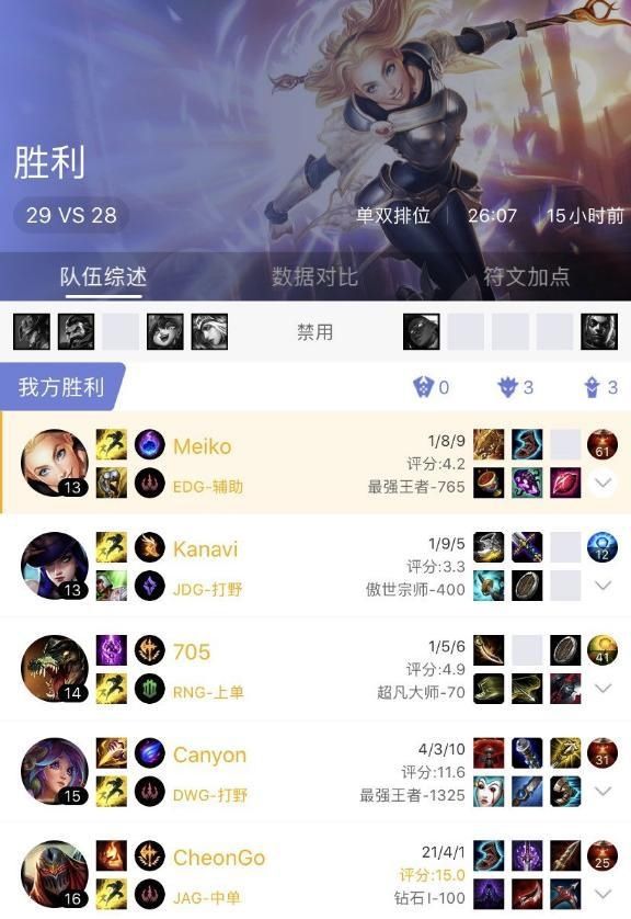 Meiko|Deft、Meiko双排五连胜，邀请Uzi双排惨遭拒绝