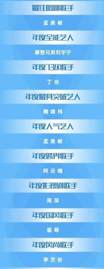 歌手|东方风云榜音乐盛典，几位歌手奖牌拿到手软，再多就真的拿不下了
