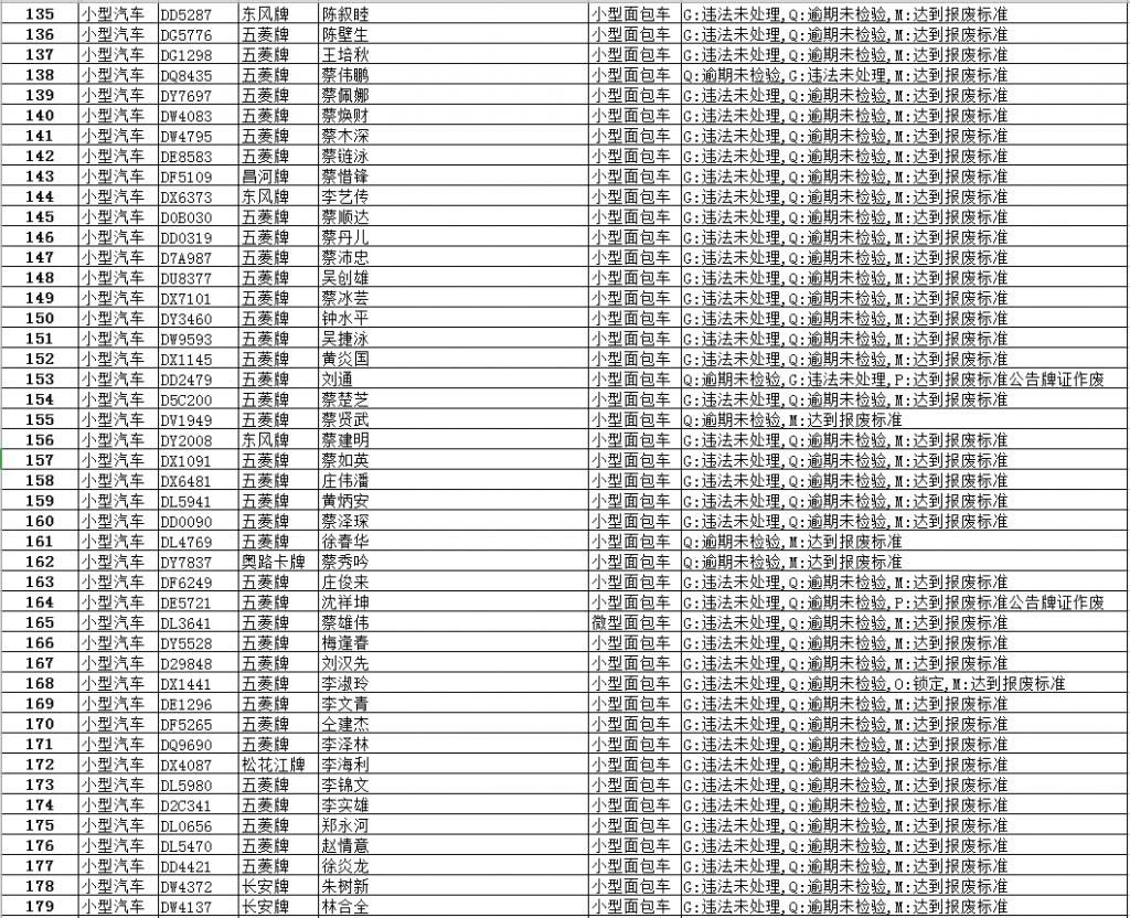 逾期|【最新】澄华街道这些面包车逾期未报废、未检验,有你家车吗?