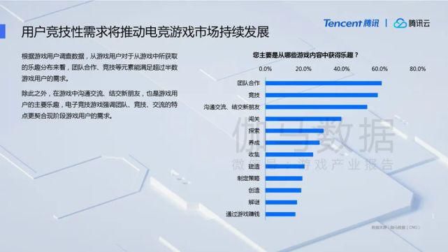  潜力股|2020年国内游戏市场营收将超2700亿元：出海、电竞、云游戏均为潜力股