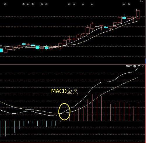 股票一旦出现"三线金叉"形态,坚决捂股满仓杀进,股价将火箭飙升!