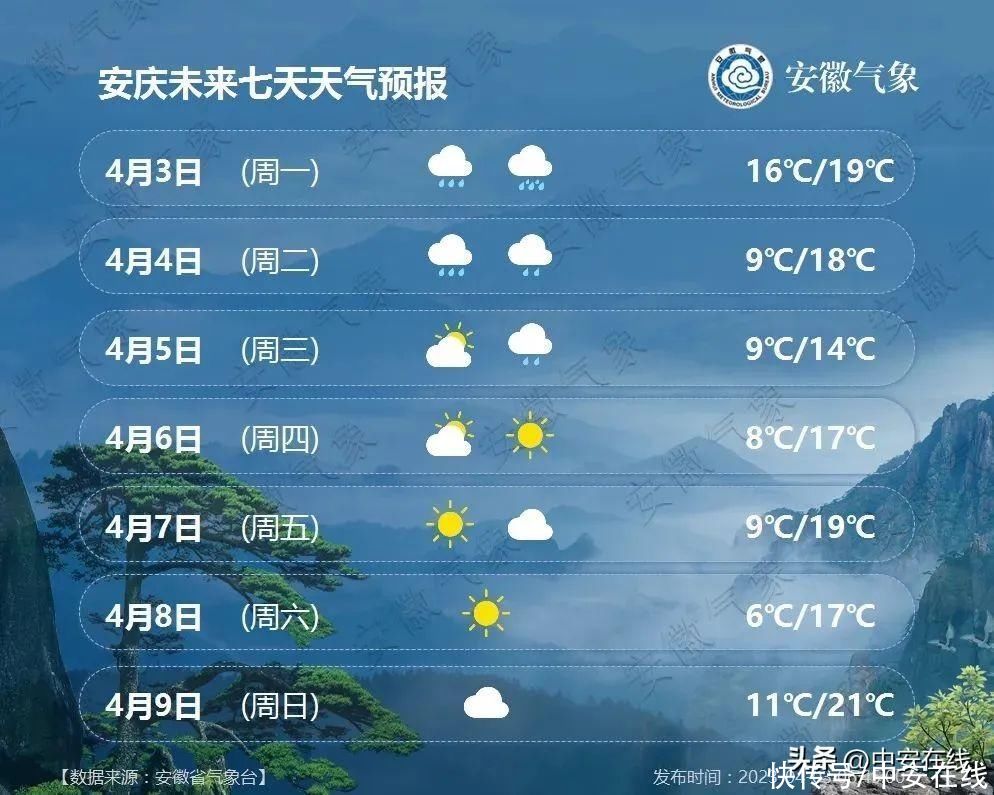 量可达50毫米以上,并将伴有雷电,雷雨大风,短时强降水等强对流天气